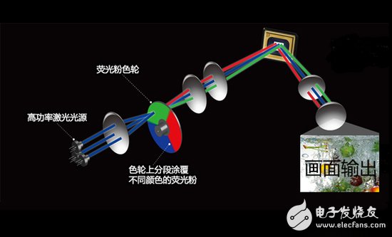 激光电视显示原理