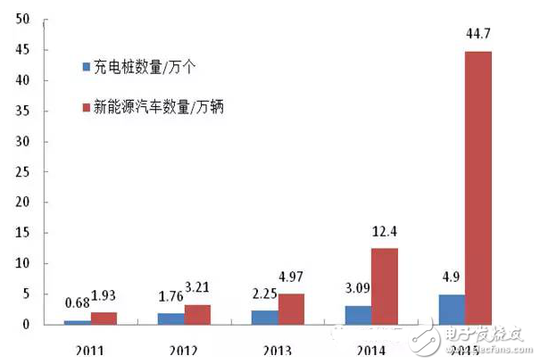 盘点新能源汽车还需解决五大问题