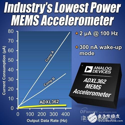 五大主流智能手环MEMS传感器盘点