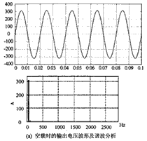 系统在空载时仿真波形