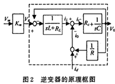 逆变器的原理框图