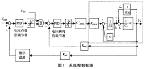 控制系统的框图