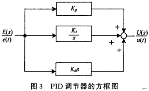 PID调节器