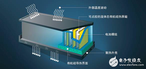 新能源汽车电池硅材料与石墨材料，到底孰优孰劣？