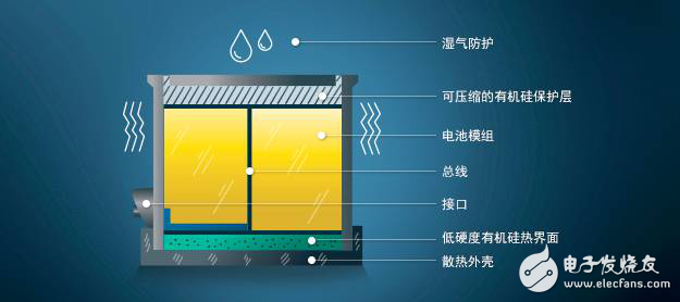 新能源汽车电池硅材料与石墨材料，到底孰优孰劣？