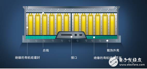 新能源汽车电池硅材料与石墨材料，到底孰优孰劣？