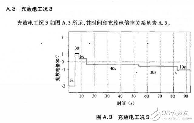 深度分析SOC精度验证方法