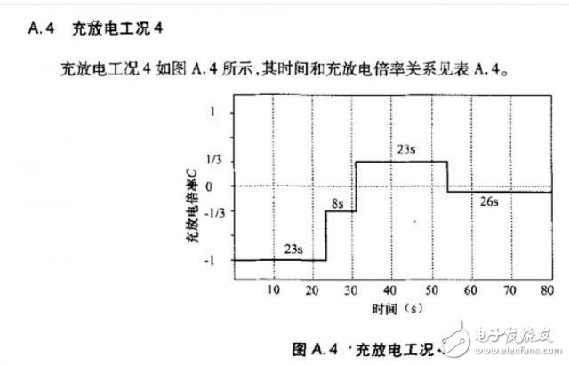 深度分析SOC精度验证方法