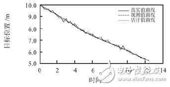 图6 融合前后目标位置估计值曲线和方差曲线的对比