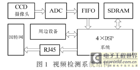 系统框图