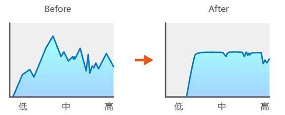 Histen天籁音效触动心灵 用HUAWEI nova 2系列聆听生活的真谛