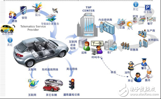 MEMS潜力巨大 　车联网全面启动