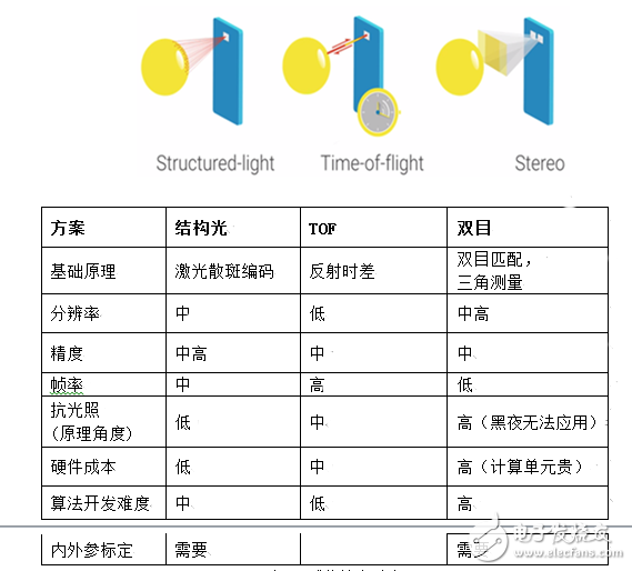 手机3D摄像头是苹果专属？国内奥比中光也能做到