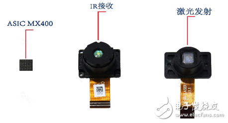 手机3D摄像头是苹果专属？国内奥比中光也能做到