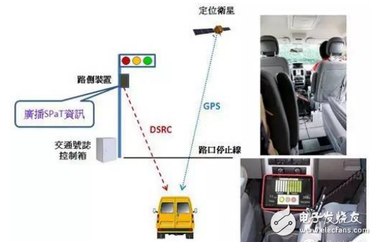 加强联网汽车连结性，4G/DSRC成新车标配