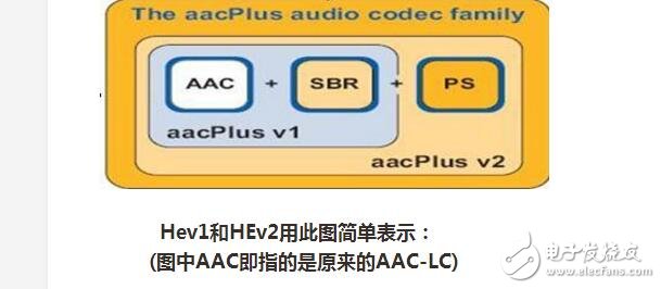 aac音频封装格式特点