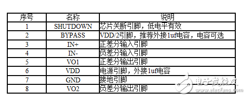 基于LDO的音频功放测试技术(LM4990为例)