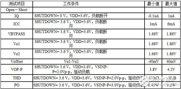 基于LDO的音频功放测试技术(LM4990为例)