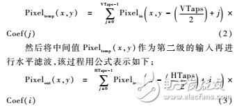 采用多相位插值算法实现视频图像缩放及其在FPGA硬件平台的验证