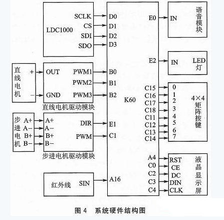 LDC1000传感器