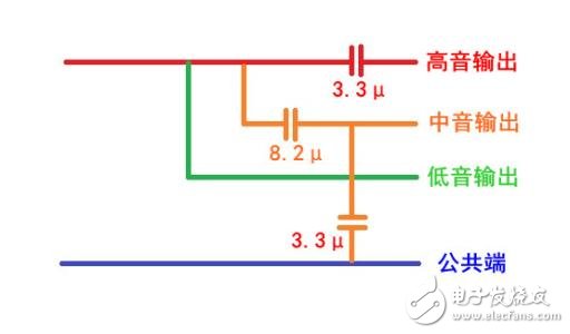 分频器的作用及原理解析