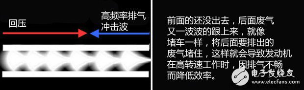 喧嚣与宁静兼得 巧妙改装爱车为可变阀门排气系统