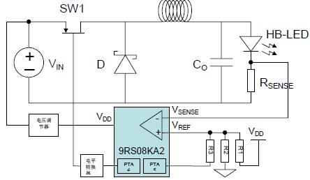 图4：基于MC9RS08KA2 的buck变换器系统