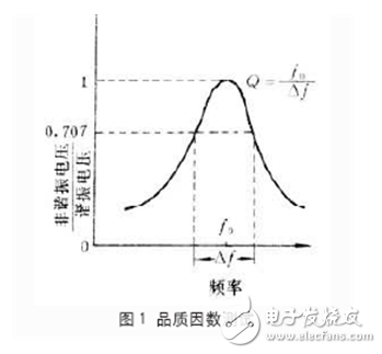 晶圆级测试现状及问题