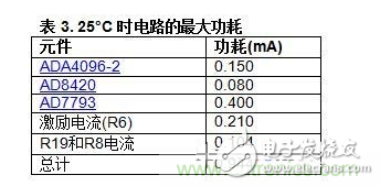 低功耗温度补偿式电桥信号调理器和驱动器电路