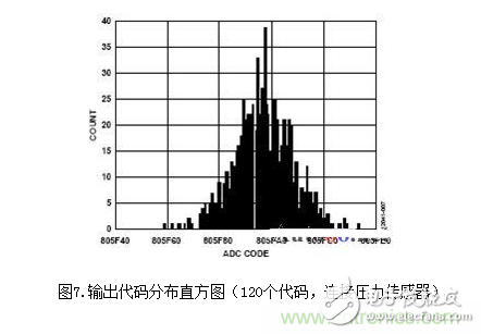 低功耗温度补偿式电桥信号调理器和驱动器电路