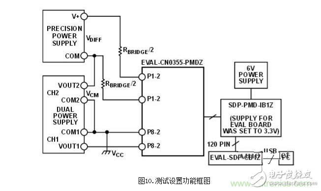 低功耗温度补偿式电桥信号调理器和驱动器电路