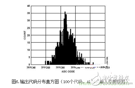 低功耗温度补偿式电桥信号调理器和驱动器电路