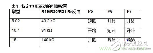 低功耗温度补偿式电桥信号调理器和驱动器电路