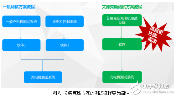 电动汽车,动力电池