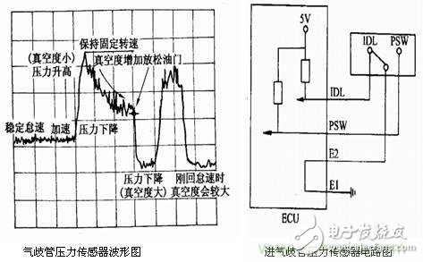 攻略：汽车传感器的检测与诊断方法