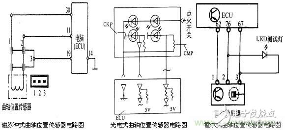 攻略：汽车传感器的检测与诊断方法