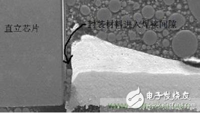 三轴磁传感器高温可靠性问题得到解决