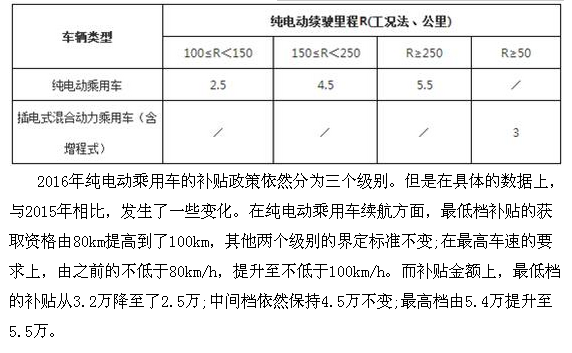 新能源汽车补贴