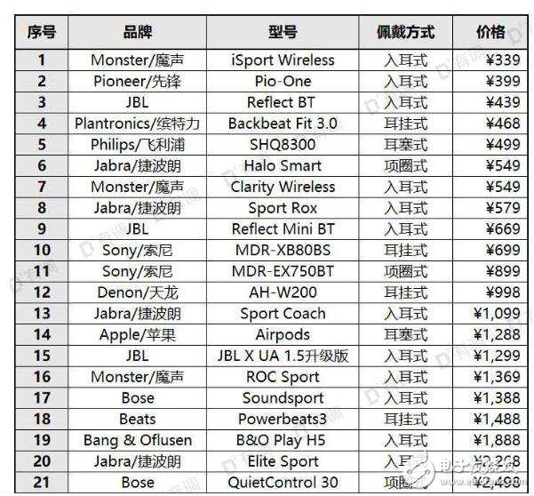 如何查看手机支不支持aptx_好用的蓝牙耳机推荐