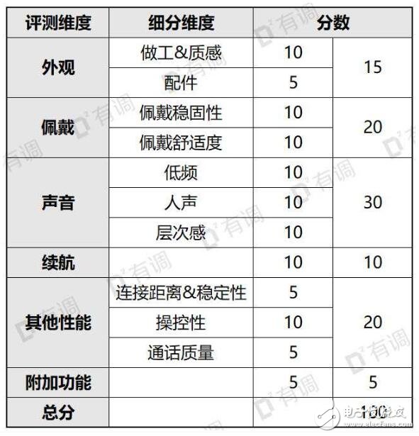 如何查看手机支不支持aptx_好用的蓝牙耳机推荐