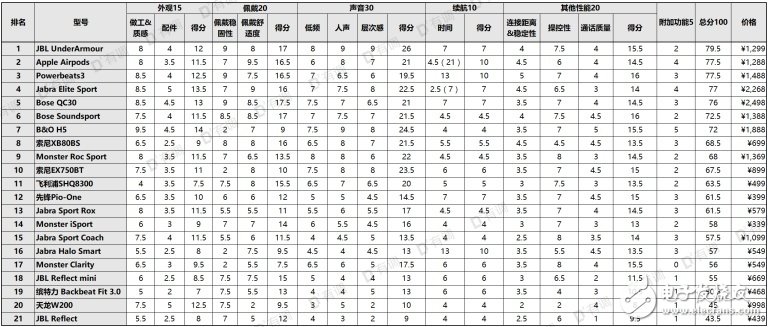 如何查看手机支不支持aptx_好用的蓝牙耳机推荐