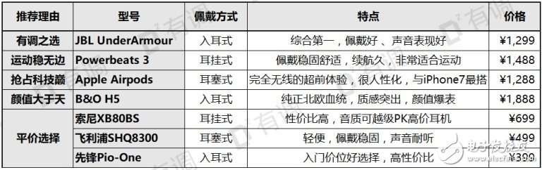 如何查看手机支不支持aptx_好用的蓝牙耳机推荐