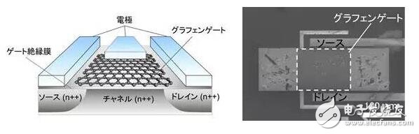 富士通开发出全球首款应用新型石墨烯原理的气体传感器