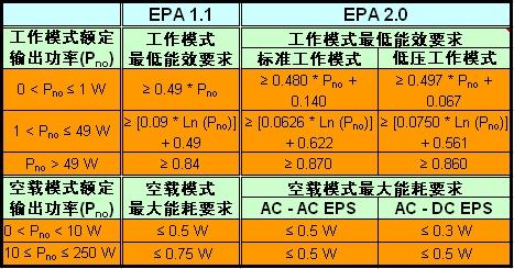 美国环保署