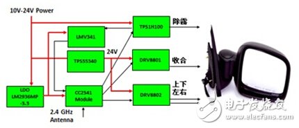 车用后视镜方案框图