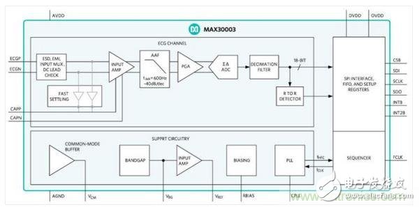 避免MEMS/传感器发生误判，我有招——信号调理