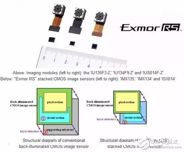 堆栈式CMOS