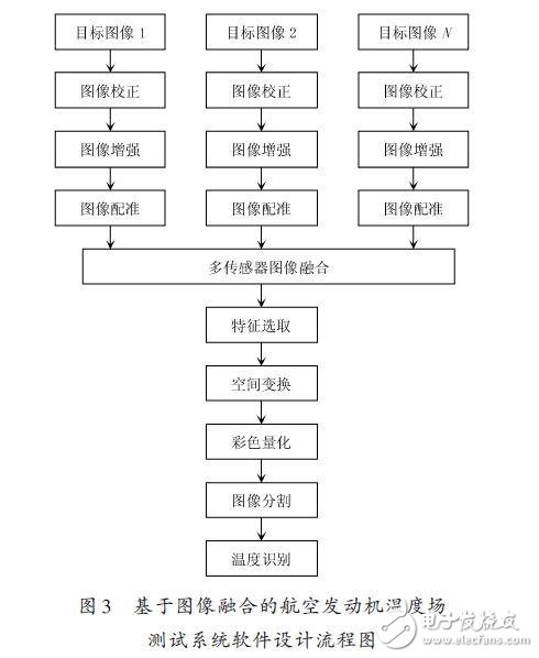 基于多传感器图像融合的温度场测试系统