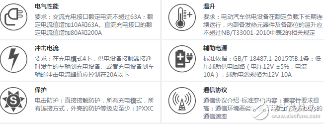 交流充电桩电源及信号接口解决方案