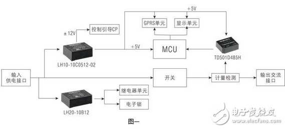 交流充电桩电源及信号接口解决方案